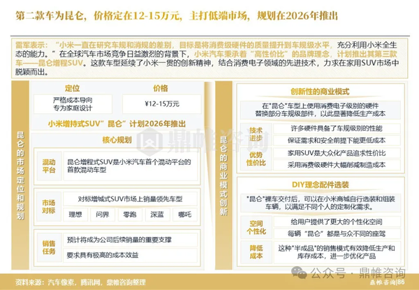 SUV越看越有法拉利味道！小米兩款新車細節(jié)曝光：價格預計12-15萬起、有增程