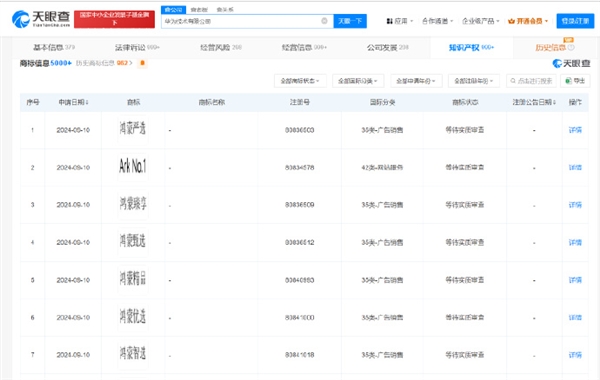 華為申請“鴻蒙嚴選”“鴻蒙優(yōu)選”等多枚鴻蒙相關(guān)商標：涉及廣告銷售