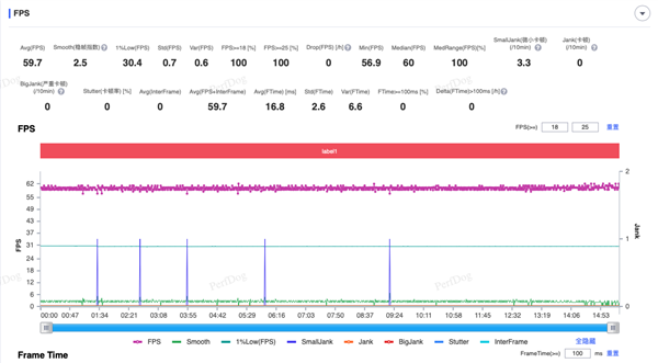 iQOO Z9 Turbo+上手：性能猛獸+續(xù)航怪獸