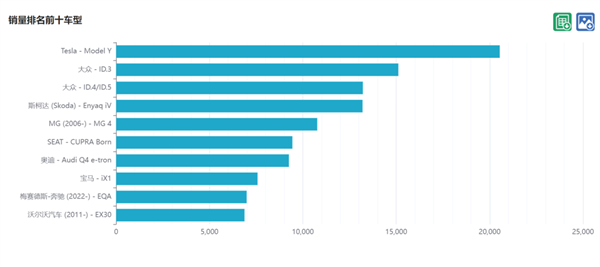 半個(gè)世紀(jì)的經(jīng)典大眾Polo要涼了：“純電Polo”們將取而代之