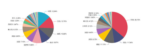 半個(gè)世紀(jì)的經(jīng)典大眾Polo要涼了：“純電Polo”們將取而代之