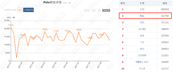 半個(gè)世紀(jì)的經(jīng)典大眾Polo要涼了：“純電Polo”們將取而代之