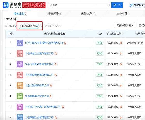 因毆打博主引發(fā)關(guān)注！網(wǎng)紅東北雨姐夫妻實控約30家企業(yè)