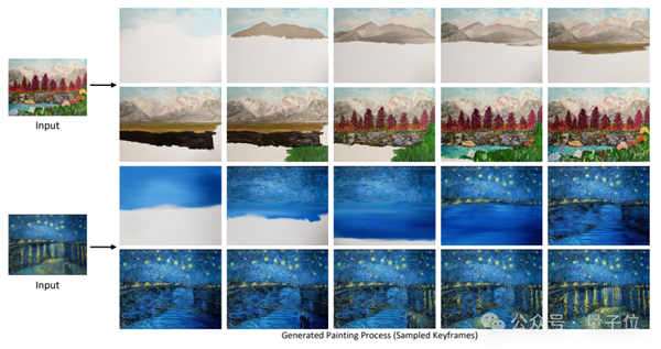 AI逆向繪畫火了！一鍵重繪梵高《星空》