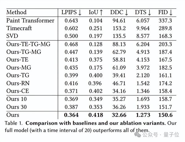 AI逆向繪畫火了！一鍵重繪梵高《星空》