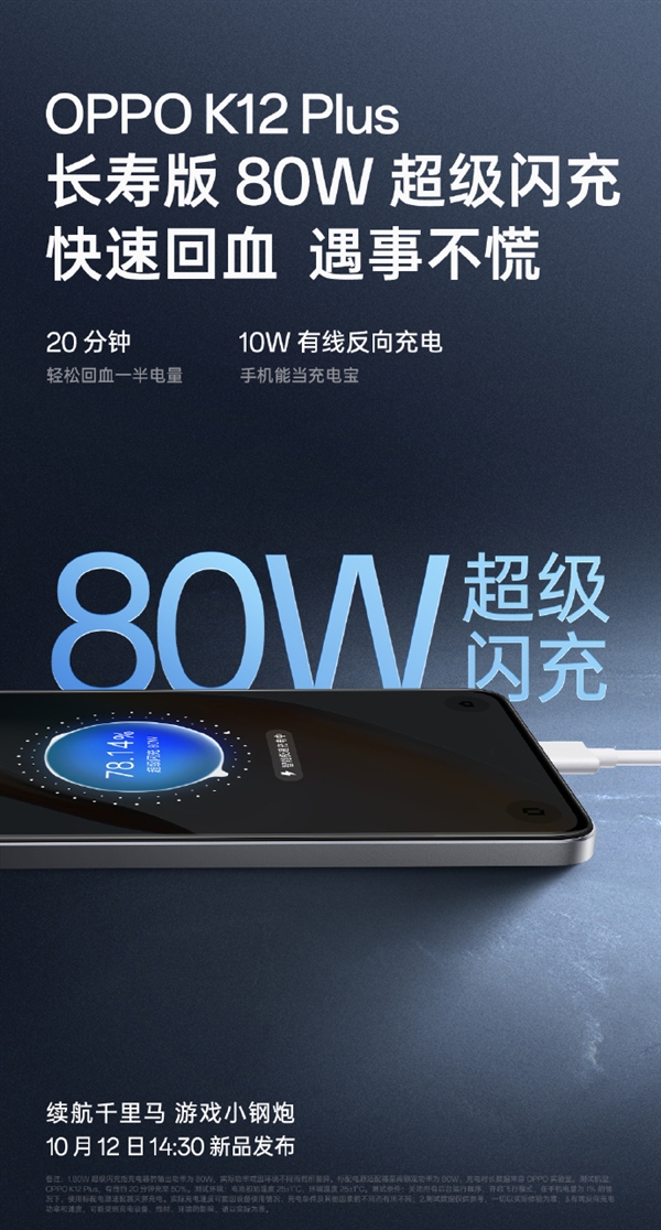 OPPO史上大！K12 Plus用上6400mAh電池 出門不用帶充電寶