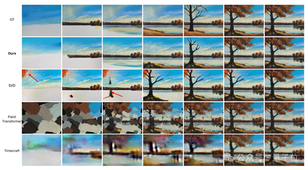 AI逆向繪畫火了！一鍵重繪梵高《星空》