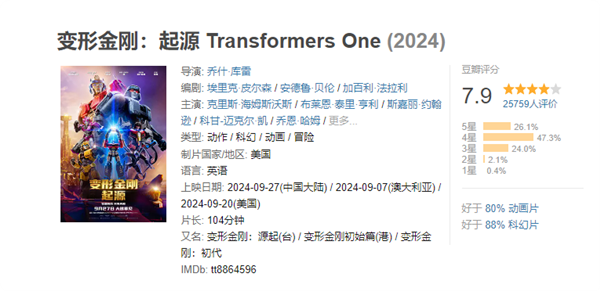 《變形金剛：起源》豆瓣開分7.9：系列電影近17年最高分