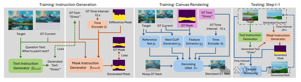 AI逆向繪畫火了！一鍵重繪梵高《星空》