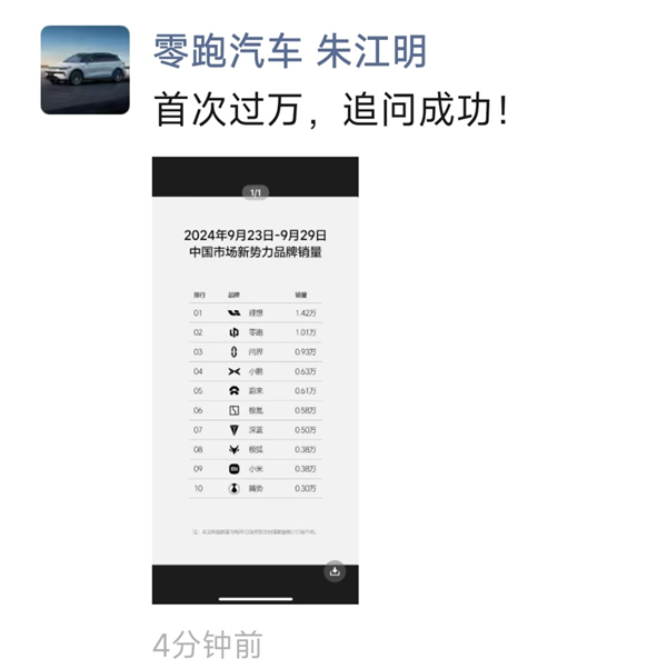 零跑單周銷量首次破萬(wàn)超問(wèn)界！朱江明：追問(wèn)成功