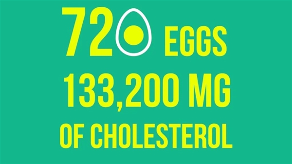 哈佛醫(yī)學(xué)生一個月吃720個雞蛋：膽固醇不升反降驚呆專家