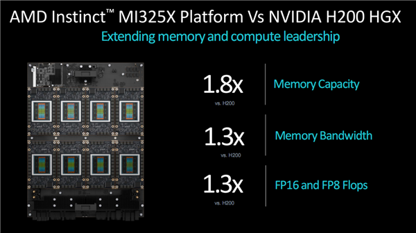 硬件三巨頭格局徹底變了！AMD贏了Intel 硬剛NVIDIA
