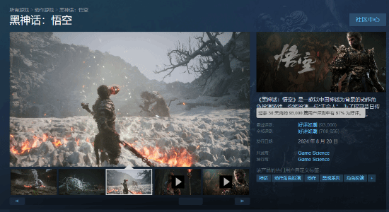 《黑神話：悟空》Steam評價(jià)數(shù)破70萬！當(dāng)前國區(qū)銷量榜第8