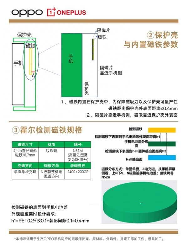 OPPO Find X8標(biāo)配磁吸生態(tài)：打造大量配件 兼容蘋果設(shè)備
