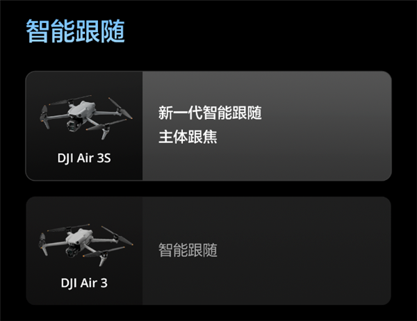 升級一英寸直接滿血！大疆Air 3S無人機有哪些升級 一文看懂