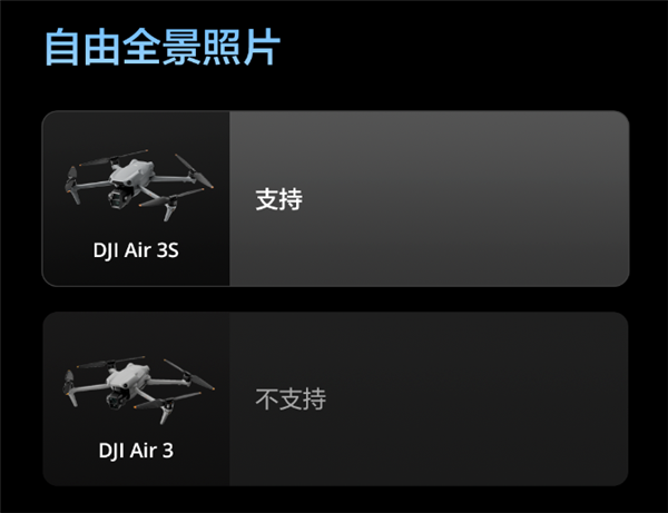 升級一英寸直接滿血！大疆Air 3S無人機有哪些升級 一文看懂