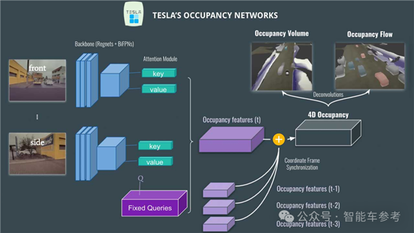 馬斯克火速給特斯拉提拔一批新高管