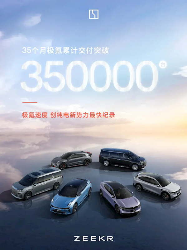 極氪累計交付量突破35萬臺：打破純電新勢力快紀(jì)錄