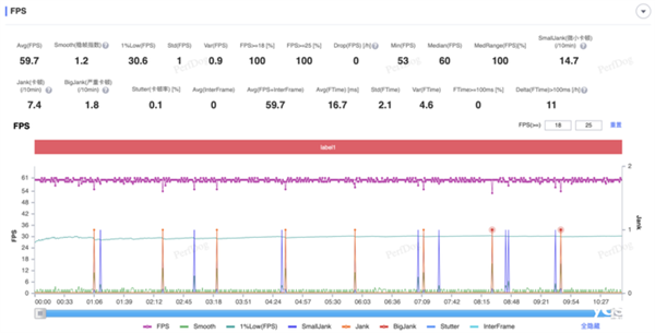 高通驍龍8至尊版實(shí)測(cè)：跑分達(dá)308萬(wàn)！Oryon CPU很能打