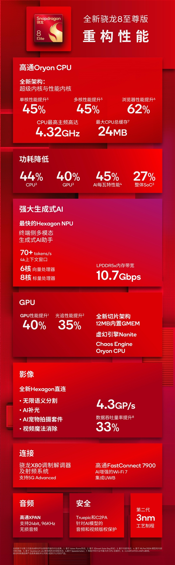 安卓強(qiáng)芯片！讀懂高通驍龍8至尊版