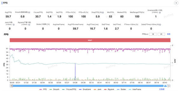 高通驍龍8至尊版實(shí)測(cè)：跑分達(dá)308萬(wàn)！Oryon CPU很能打