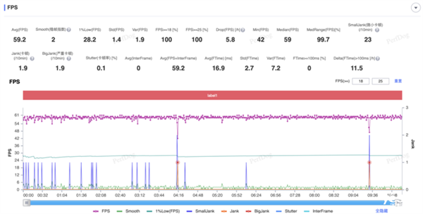 高通驍龍8至尊版實(shí)測(cè)：跑分達(dá)308萬(wàn)！Oryon CPU很能打