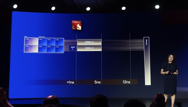高通驍龍8至尊版正式發(fā)布：二代自研CPU性能逆天！強(qiáng)AI更像真人