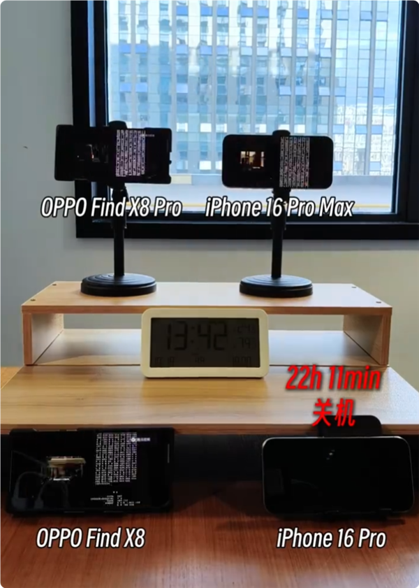 OPPO Find X8 Pro續(xù)航稱王：實測滿電追劇29小時 碾壓iPhone 16 Pro Max