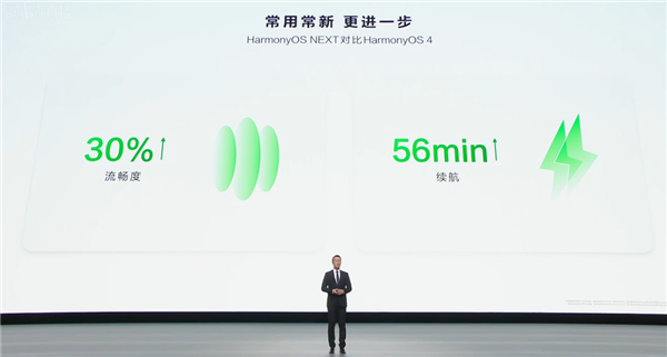 鴻蒙史上大升級！華為推送HarmonyOS NEXT 5.0更新：流暢度提升30%