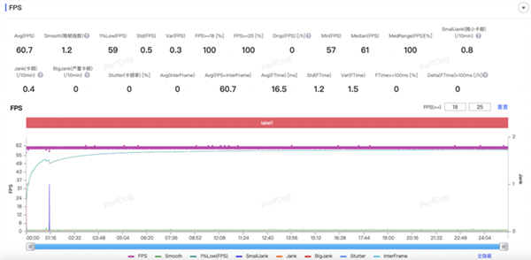 REDMI K80 Pro性能實(shí)測：激進(jìn)的驍龍8至尊版手機(jī)
