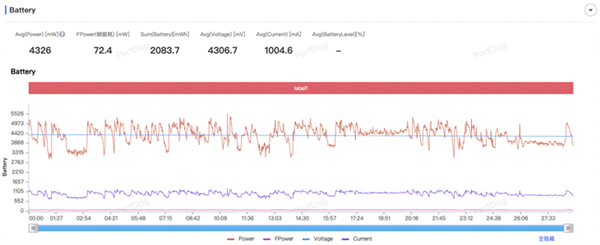 REDMI K80 Pro性能實(shí)測：激進(jìn)的驍龍8至尊版手機(jī)