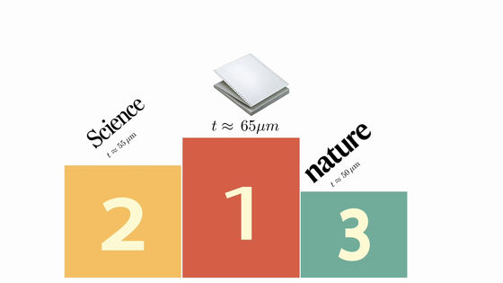 搞笑諾獎已經(jīng)過氣了 整活還得看我們菠蘿科學獎！