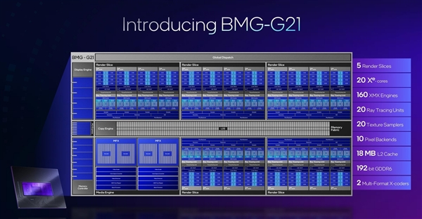 性能超越RTX 4060！英特爾推出第二代銳炫桌面級顯卡