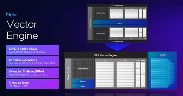 性能超越RTX 4060！英特爾推出第二代銳炫桌面級顯卡