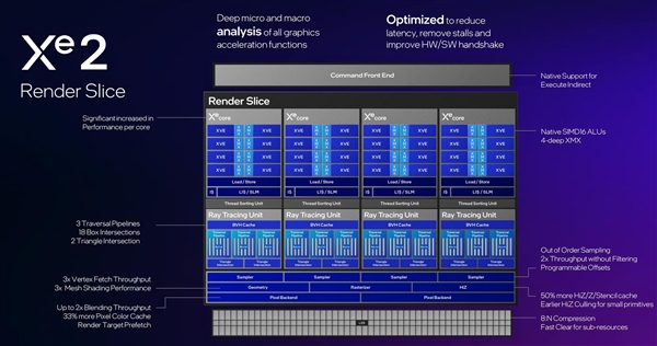 性能超越RTX 4060！英特爾推出第二代銳炫桌面級顯卡