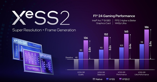 性能超越RTX 4060！英特爾推出第二代銳炫桌面級顯卡