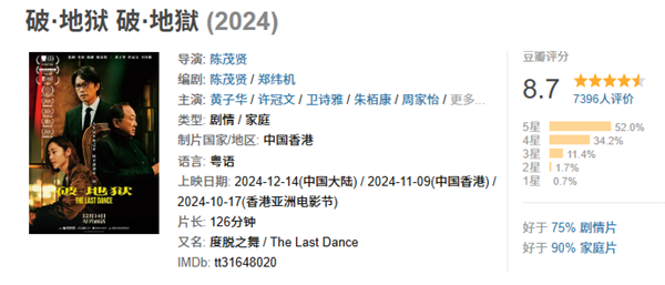 豆瓣評分一路飆升 年度票房冠軍《破·地獄》今日預售