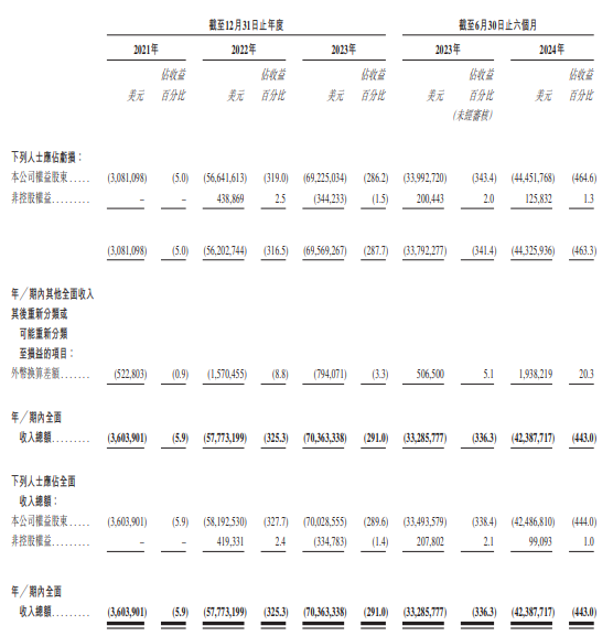 “淘寶之父”投了個滴血驗癌的公司：這技術(shù)現(xiàn)在那么好使了嗎