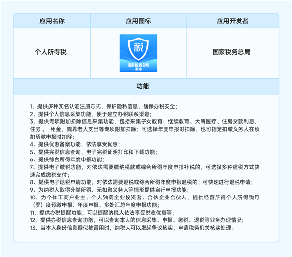 112款應(yīng)用仿冒個稅官方！小米提醒下載正確個人所得稅App