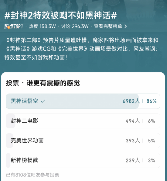《封神第二部》特效被嘲不如《黑神話：悟空》！對比差距顯著