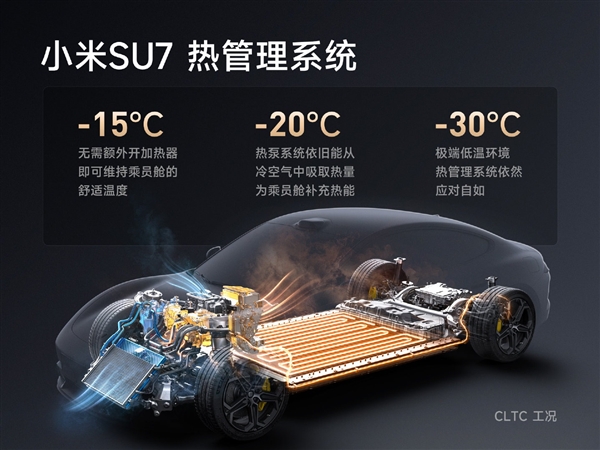 雷軍：小米是北方車廠 SU7研發(fā)之初就要做冬季電車續(xù)航之王