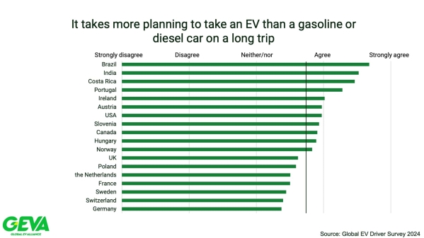 調(diào)查：為何電動(dòng)車(chē)主不會(huì)再使用燃油車(chē) 這三個(gè)原因決定！