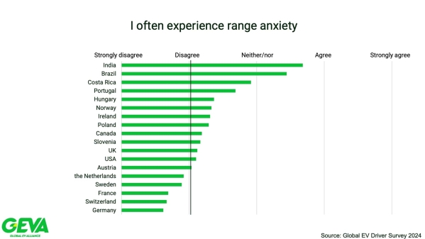 調(diào)查：為何電動(dòng)車(chē)主不會(huì)再使用燃油車(chē) 這三個(gè)原因決定！