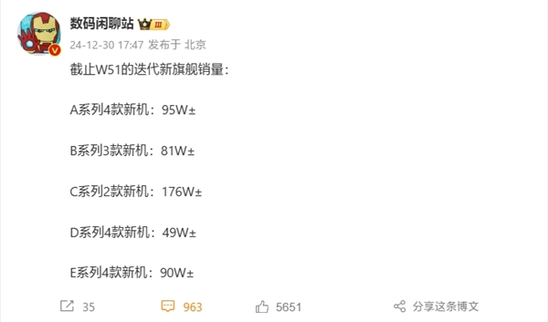 遙遙領(lǐng)先！小米15系列兩款機型銷量破176萬：遠超四家友商