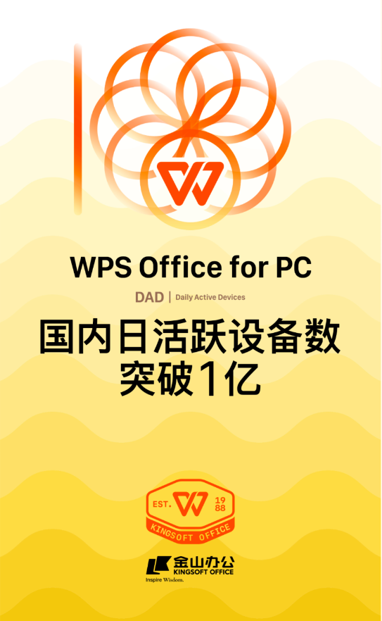 誕生比微軟Office還早 PC版WPS國(guó)內(nèi)日活突破1億 國(guó)產(chǎn)替代標(biāo)桿