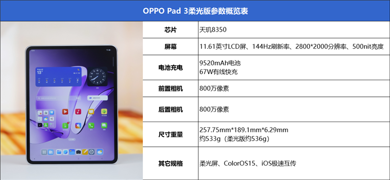 柔光護(hù)眼新標(biāo)桿！OPPO Pad 3柔光版評測：辦公學(xué)習(xí)娛樂三合一神器