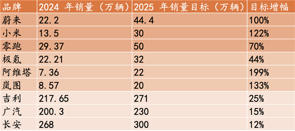 2024年中國車企市值排行：小米力壓比亞迪成第一 靠問界的賽力斯躋身第四