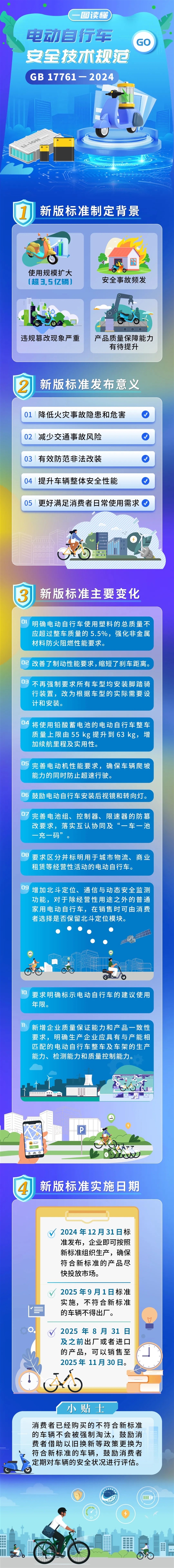 強制標(biāo)準(zhǔn)來了！買“小電驢”有重大變化：真無法改裝速度等