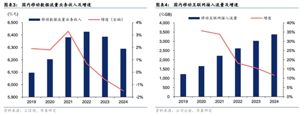 強(qiáng)強(qiáng)聯(lián)手！三大運(yùn)營(yíng)商全面接入DeepSeek 中國(guó)電信AH股齊創(chuàng)歷史新高