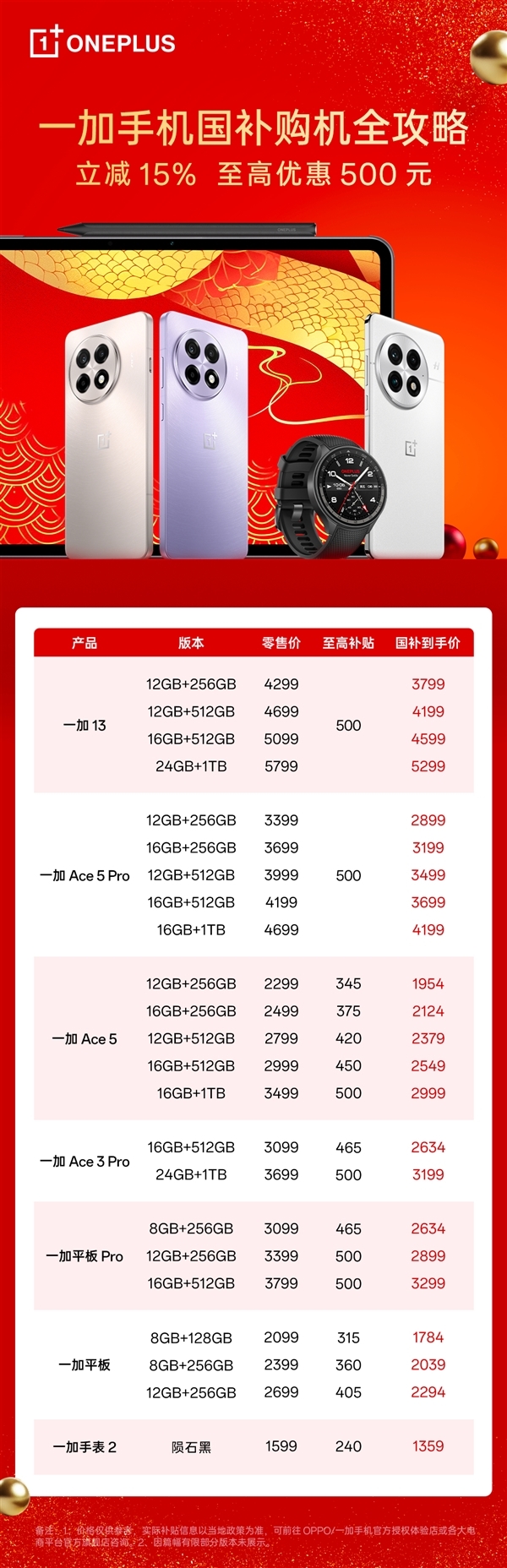 4000至6000元手機銷售量爆單！一加Ace 5 Pro殺入檔位前三 超越華為Mate 70